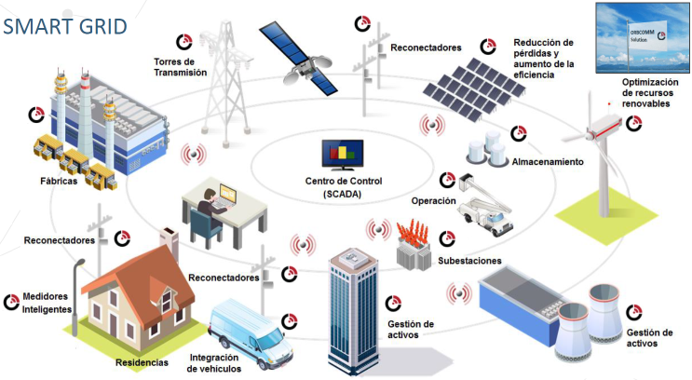 Terminal Satelital IoT